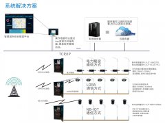 路灯控制器：智慧城市照明的关键技术