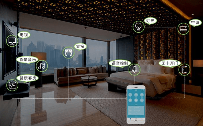 智能酒店管理之智慧酒店的价值在哪里？